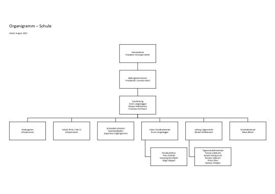 Organigramm Schule